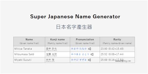 好聽日文名字|2個線上日文名字產生器，好聽又可愛的日文男、日文。